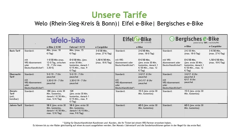 Tarife der Radsysteme Welo, Bergisches & Eifel e-Bike