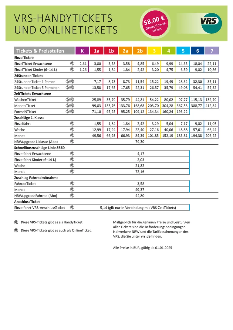 Übersicht über die Preistabelle des VRS zu Handytickets.
