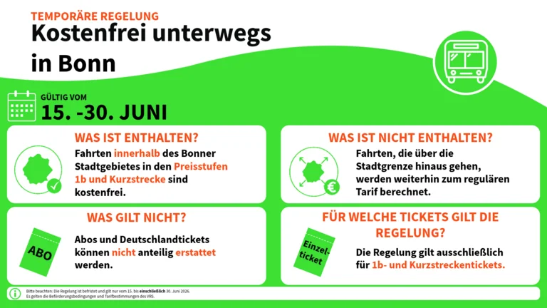 Die Grafik zeigt vier Kachelelemente, die auf die Regelungen für den temporären kostenlosen ÖPNV in Bonn informieren