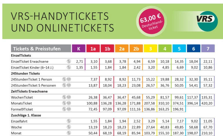 Vorschau der VRS Handyticketübersicht