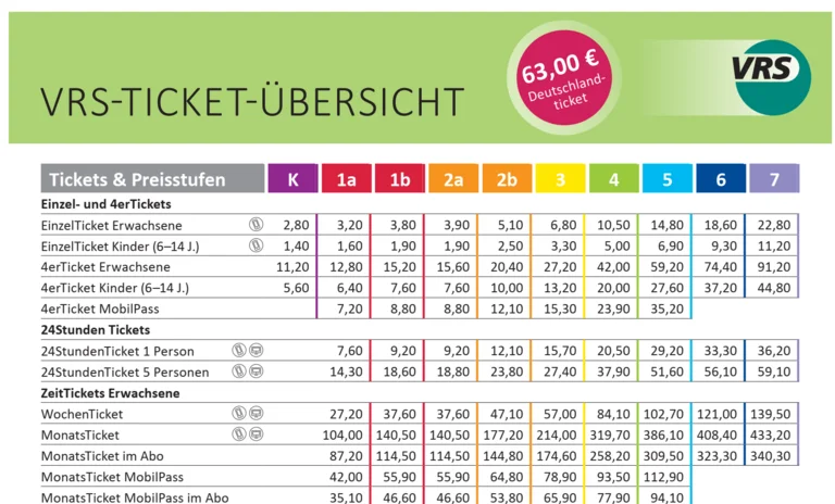 Vorschau der VRS Ticketübersicht