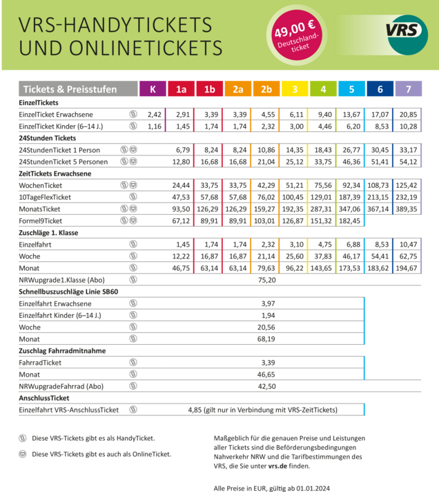 Preistabelle VRS-HandyTickets und OnlineTickets ab 01.01.2024
