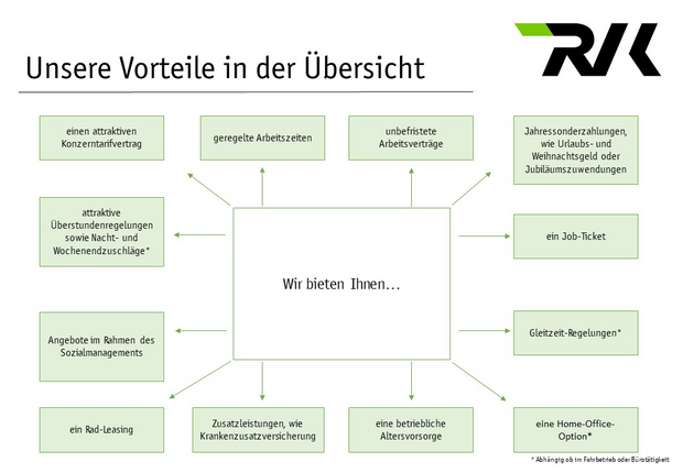 Vorteile der RVK als Arbeitgeber