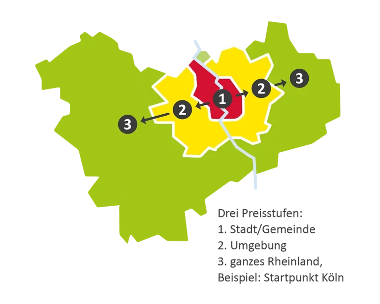 Grafik Preisstufensystematik Rheinlandtarif